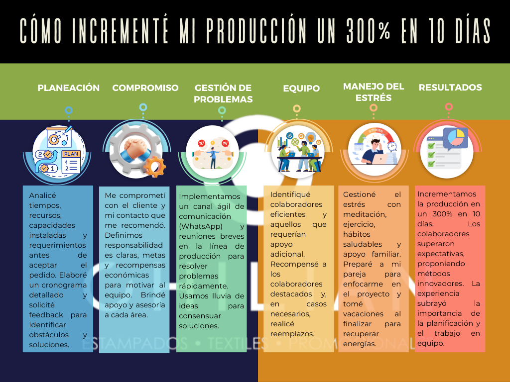 CÓMO AUMENTE MI PRODUCCIÓN (2)